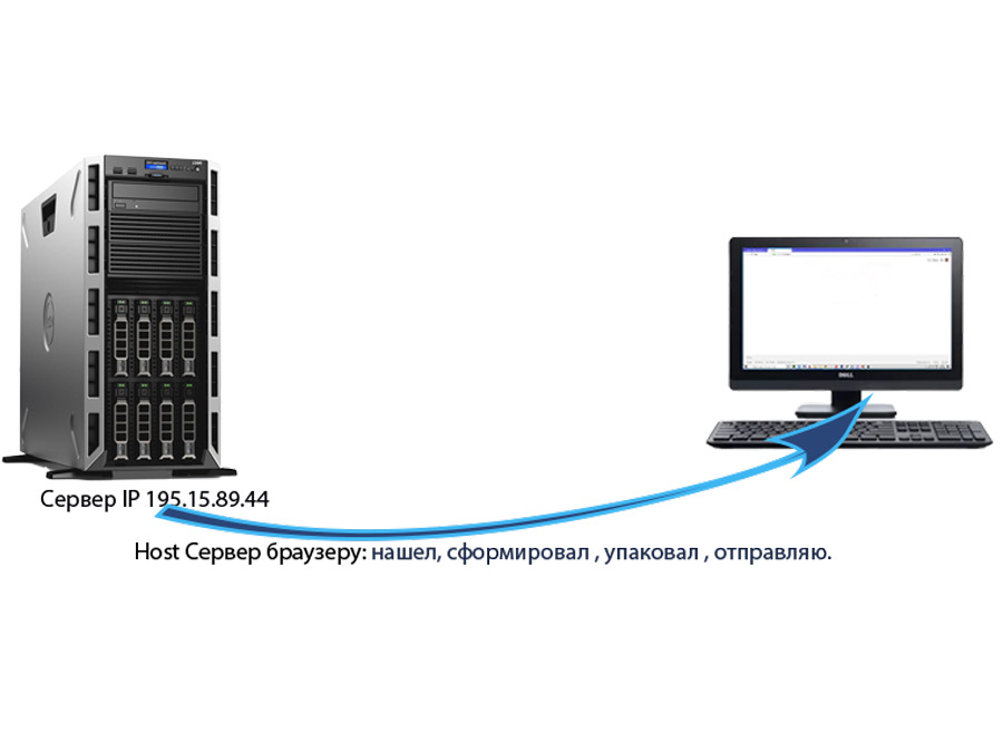рис3 что такое хостинг